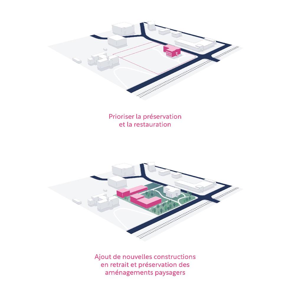 Projet_Urbanisme